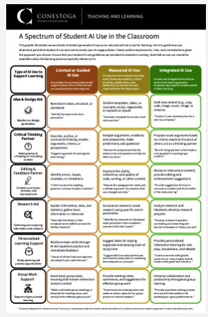 A thumbnail of A Spectrum of Student AI Use in the Classroom
